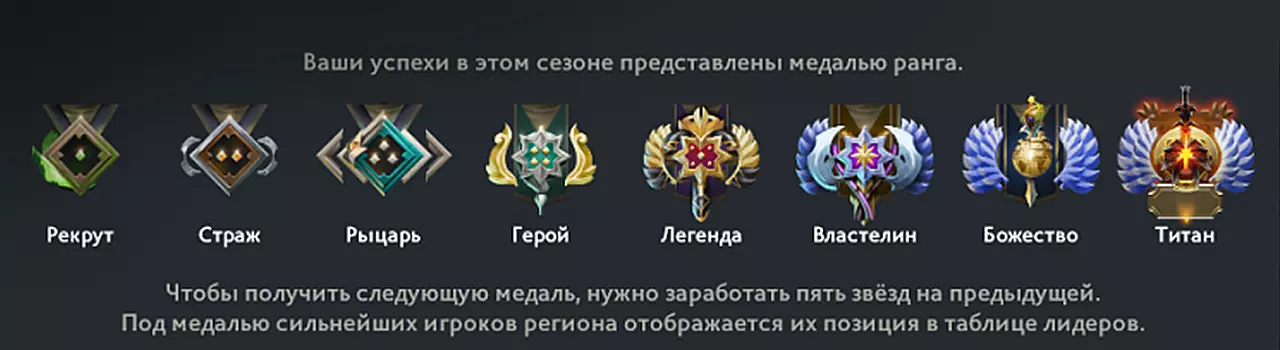   Dota 2    2   1 2 3 4 5