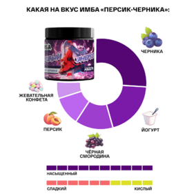 Энергетик ИМБА Персик-черника 20 порций